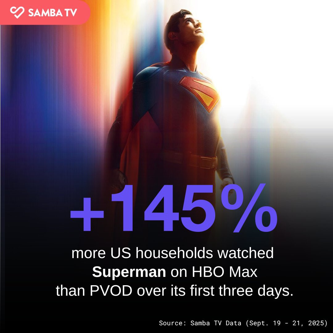 No esperaba que Superman marcara los mismos datos que Black Adam. 

😂