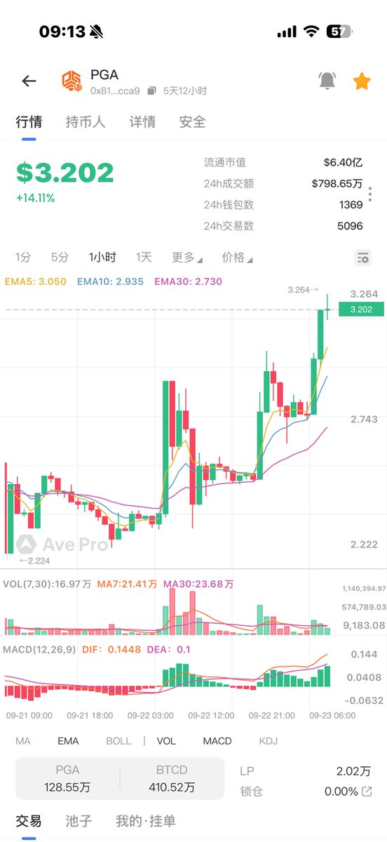 BTC2168's tweet image. #盘古    #PGA  3.2啦.今天下午14:00

左右关注.二期  #NFT 开枪.免费挖 PGA

后期卡牌还有分红.一共就两万张.现在

二期一万张.售完无.全靠抢.

需要了解的自己扫群.欢迎盘古家人