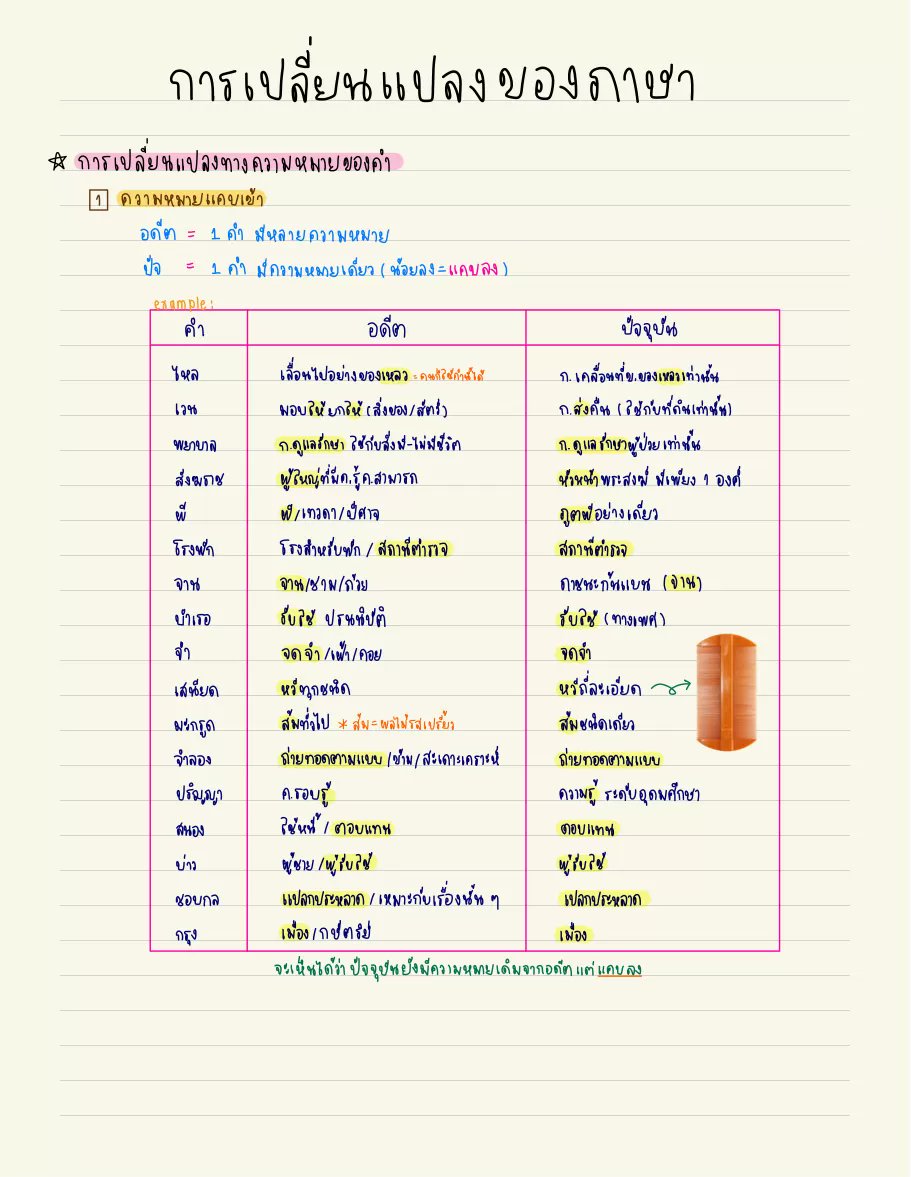 ClearThailand's tweet image. 📝 ไทย — การเปลี่ยนแปลงภาษา &amp;amp; พันธกิจภาษา &amp;amp; กาพย์เห่เรือ โดย khrxstudygram

อ่านฉบับเต็มได้ในแอป Clearnote ⬇️
🔗 คลิกดูเต็ม ๆ : clearnotebooks.com/th/notebooks/2…

—
#ชีทสรุป #ภาษาไทย #การเปลี่ยนแปลงภาษา #พันธกิจภาษา #กาพย์เห่เรือ #โน้ตสรุป #dek69 #studygramthailand #clearnote