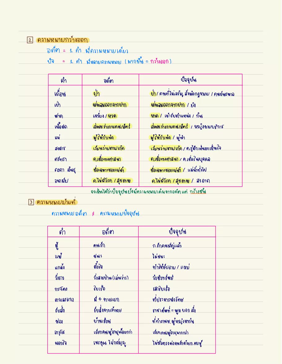ClearThailand's tweet image. 📝 ไทย — การเปลี่ยนแปลงภาษา &amp;amp; พันธกิจภาษา &amp;amp; กาพย์เห่เรือ โดย khrxstudygram

อ่านฉบับเต็มได้ในแอป Clearnote ⬇️
🔗 คลิกดูเต็ม ๆ : clearnotebooks.com/th/notebooks/2…

—
#ชีทสรุป #ภาษาไทย #การเปลี่ยนแปลงภาษา #พันธกิจภาษา #กาพย์เห่เรือ #โน้ตสรุป #dek69 #studygramthailand #clearnote