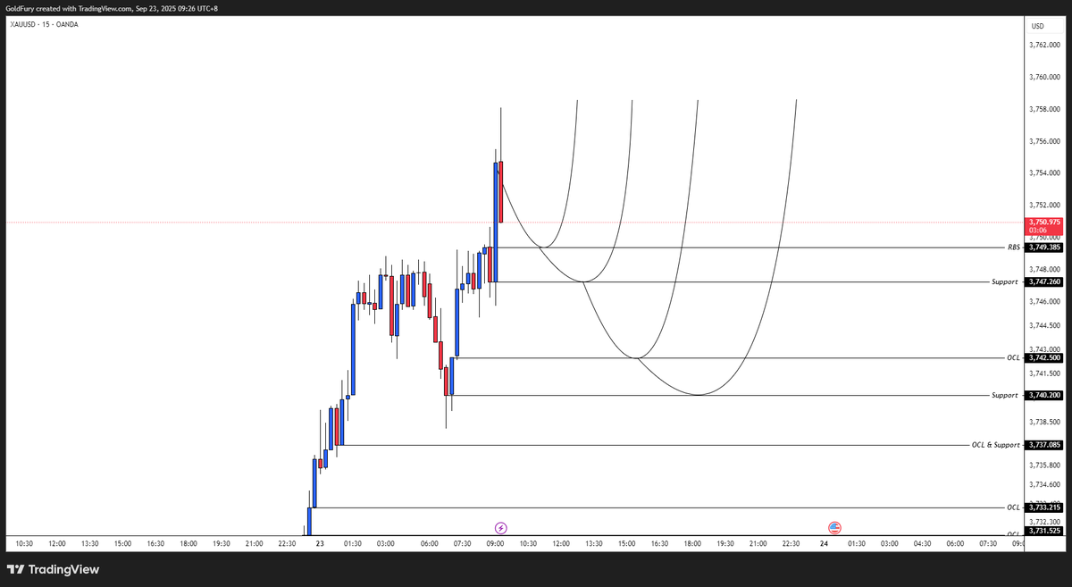goldfuury's tweet photo. #XAUUSD https://t.co/HEvjjjHJfm