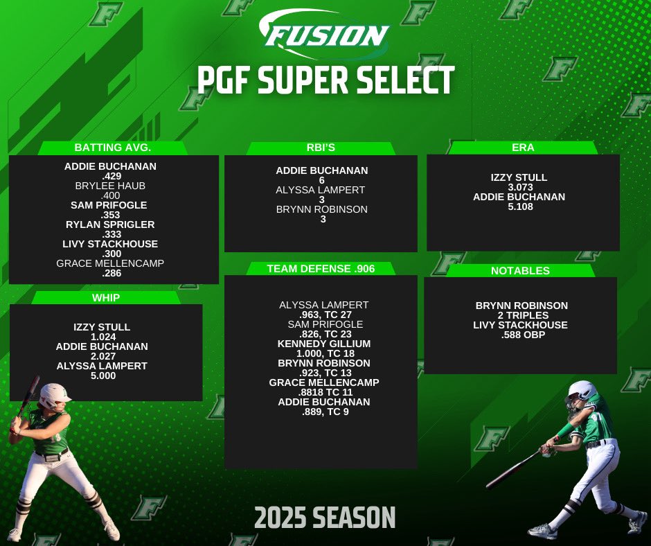 Fusion Premier 14U Gibson/Jansen tweet media