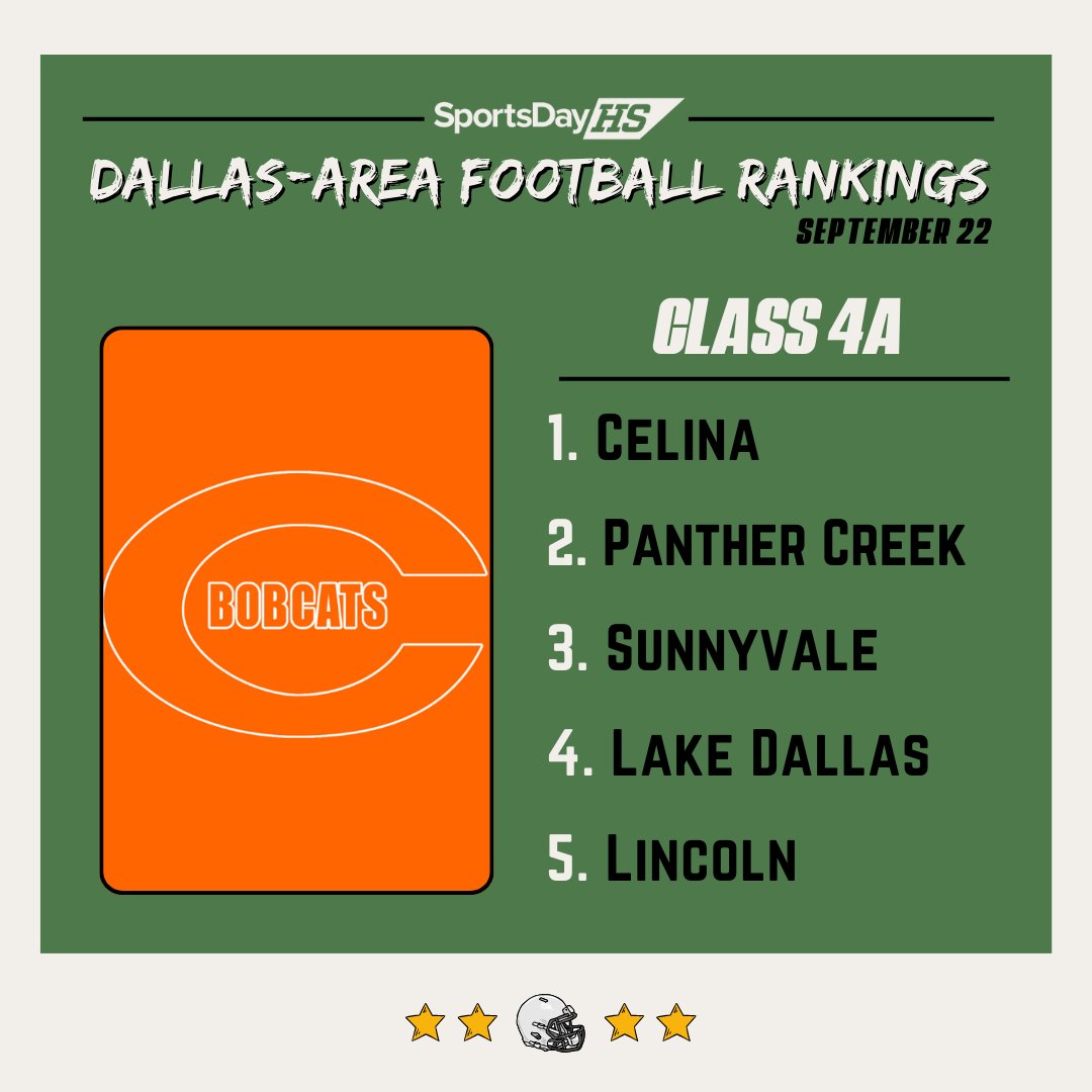 SportsDayHS (@sportsdayhs) on Twitter photo SportsDayHS' newest Class 4A #TXHSFB rankings have arrived👀
See how we stacked things up for all of 4A and the other classifications here: dallasnews.com/high-school-sp… SportsDayHS' newest Class 4A #TXHSFB rankings have arrived👀
See how we stacked things up for all of 4A and the other classifications here: dallasnews.com/high-school-sp…