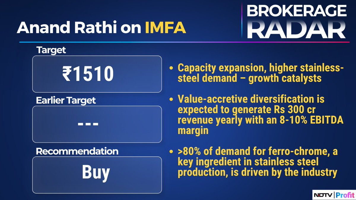 NDTVProfitIndia's tweet image. #AnandRathi initiates 'Buy' on #IMFA with Price Target of Rs 1510

For more, visit our Research Reports section: bit.ly/3HrgiME