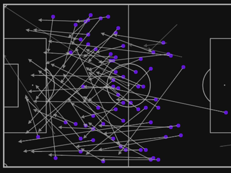 En la imagen los pases progresivos precisos que ha realizado, con una efectividad del 71%.
