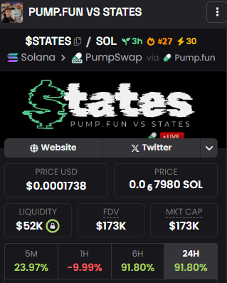 BadassMagicians's tweet photo. 27th on Dex and climbing steadily

Lessssgggoooooooo

$States https://t.co/Mm7XZMdbNo