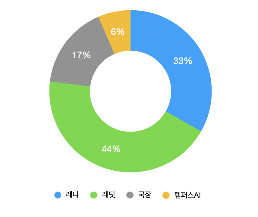 돌직구 주식 tweet media