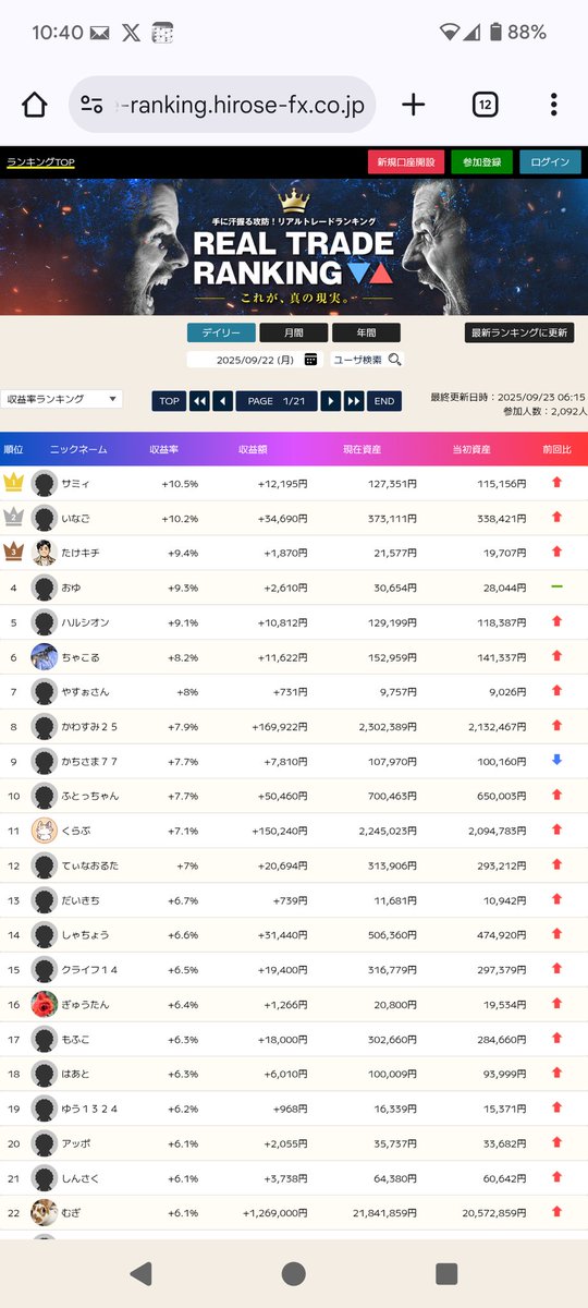 InagoFX's tweet photo. 昨日のヒロセのリアルトレードランキング。
収益率ランキングの2位に見慣れた名前が…(´・ω・｀) https://t.co/5T0nSZYSTW