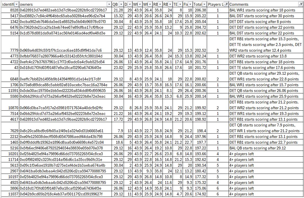Kiely (@kielyotherside) on Twitter photo <a href="/SBSFantasy/">Spoiled Banana Society ππ</a> <a href="/sbsdraftbot/">SBS Draft Bot</a> <a href="/fantasycouch/">Fantasy Couch</a> Here is the pack of teams chasing down Couch and the others in top 5 currently <a href="/SBSFantasy/">Spoiled Banana Society ππ</a> <a href="/sbsdraftbot/">SBS Draft Bot</a> <a href="/fantasycouch/">Fantasy Couch</a> Here is the pack of teams chasing down Couch and the others in top 5 currently