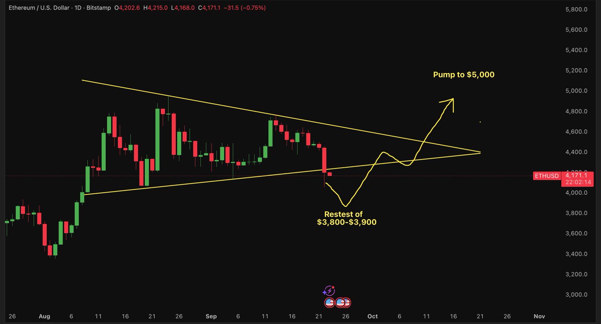 AshCrypto's tweet photo. ETH is following the same plan 

Parabolic pump will likely start mid Oct https://t.co/Us66hEpMpx