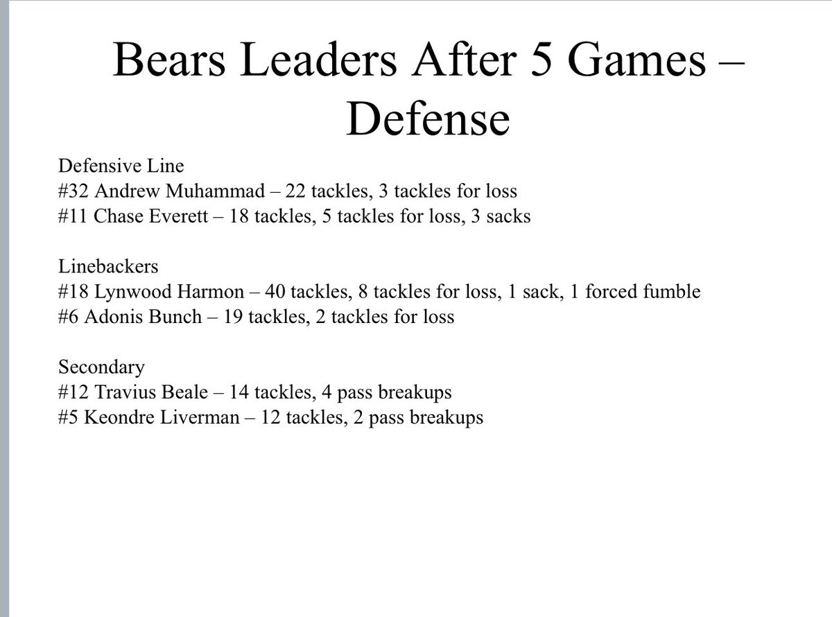 After 5 games, our young men continue to lead by showing growth, grit, and determination, Go Bears!!