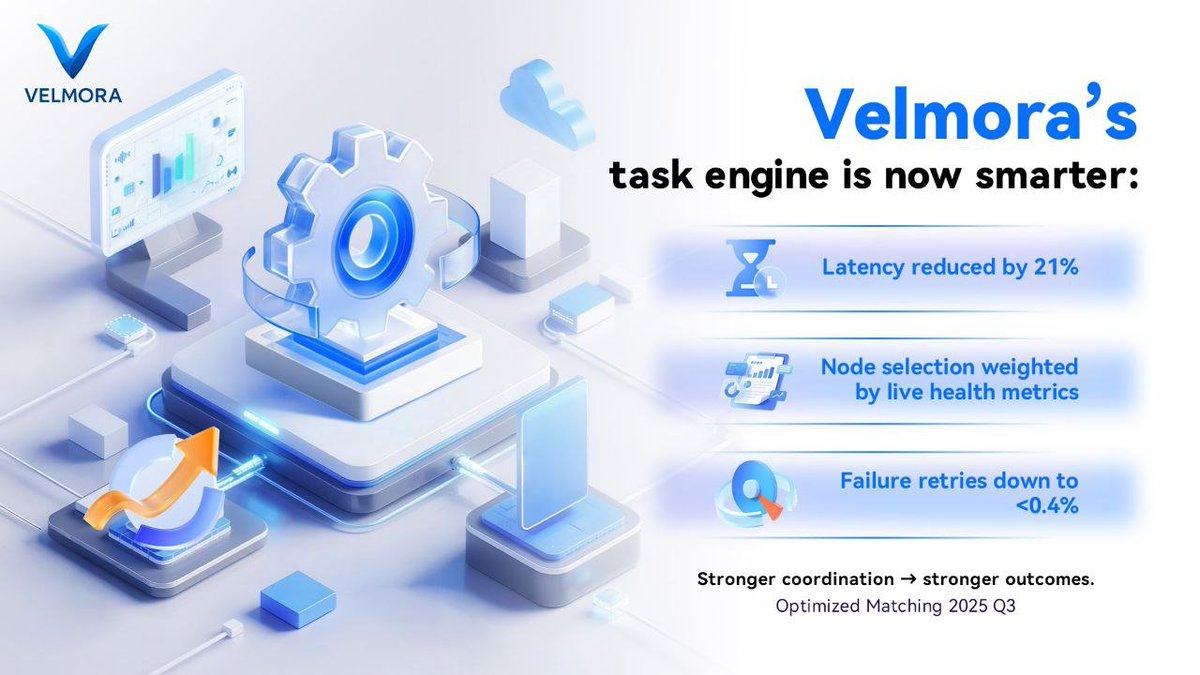 Velmora’s network is learning to work like a well-trained team.
Tasks get picked up quicker
Errors don’t pile up
Users see smoother performance and more consistent rewards

This is what scaling in the real world looks like.