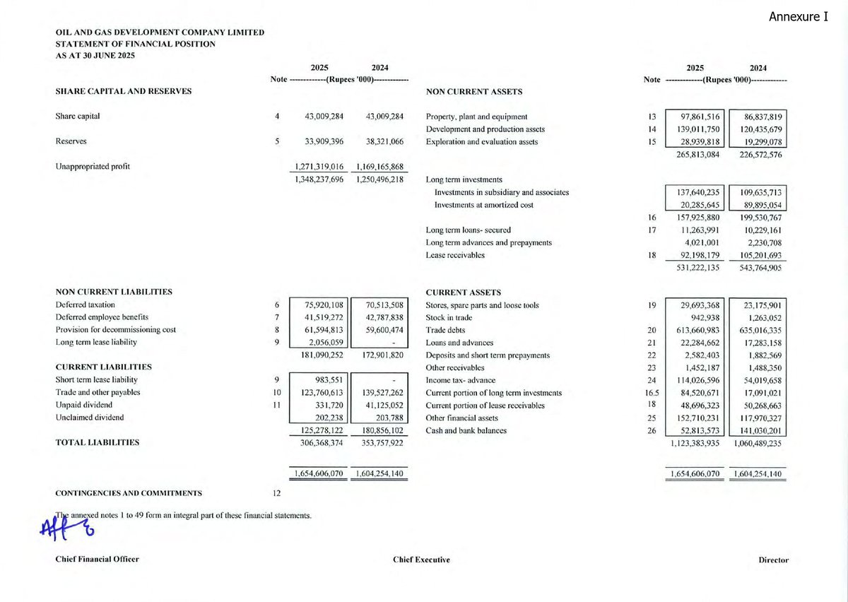 ChasePSXNotices's tweet photo. OGDC - Financial Results for the Year Ended June 30 2025 

#PSX #Stock #News #OGDC #FinancialResults https://t.co/B9YNM5wfGi