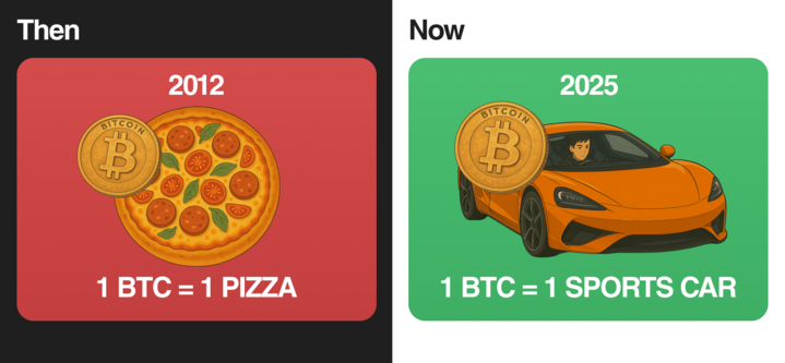 Bitruth tweet media