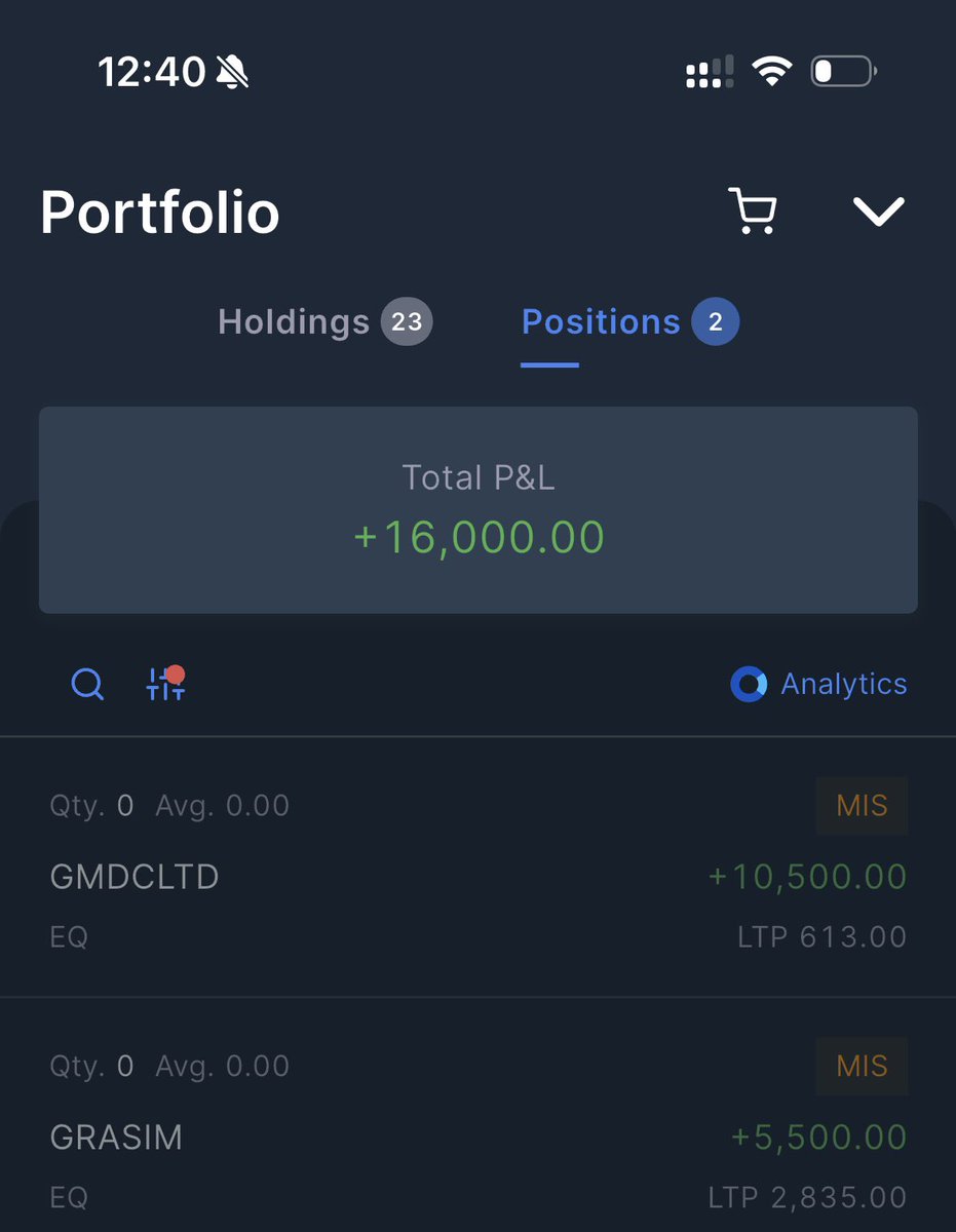 DFinMirror's tweet image. A good day for me intraday wise, Traded in 

•#Grasim - Grasim Industries Ltd
•#GMDCLtd - Gujarat Mineral Development Corporation Ltd