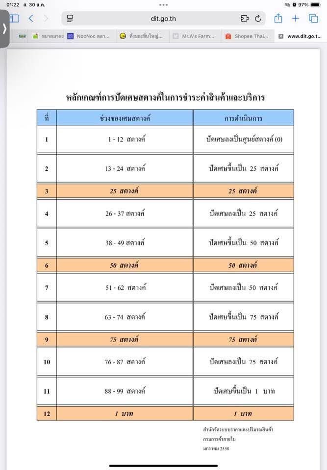 Kate232528's tweet photo. @RedSkullxxx ไปเจอมาค่ะ https://t.co/r1IBEJTydw