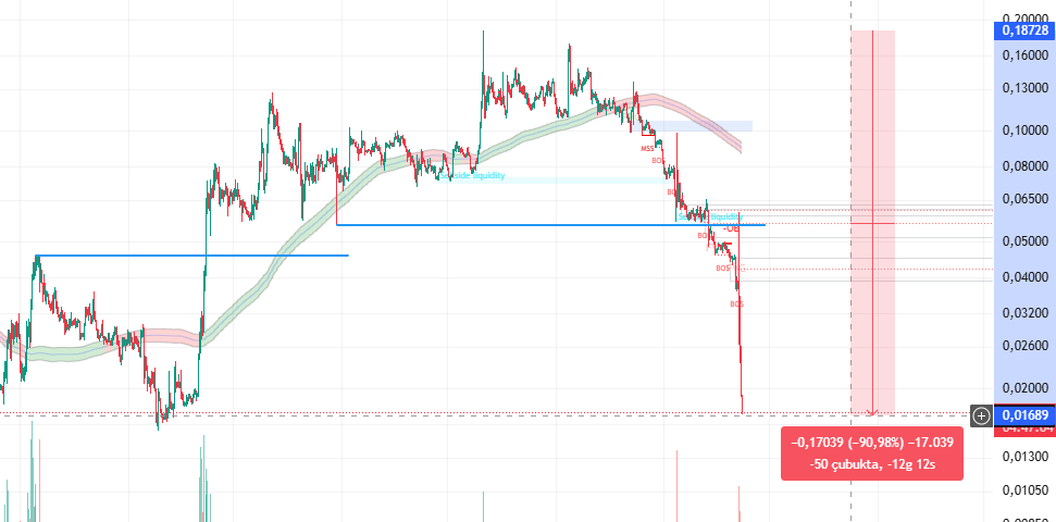 AlfieSolomons14's tweet image. #NEIROETHUSDT $NEIROETH

bu piyasadan acilen çıkmamız lazım. 

#binance katliamları devam ediyor.

vadeli işlemlerden uzak durunuz. özellikle #binance de

PAYLAŞIMLARIM YATIRIM TAVSİYESİ DEĞİLDİR.
#bitcoin #Ethereum #altcoins #boycottbinance