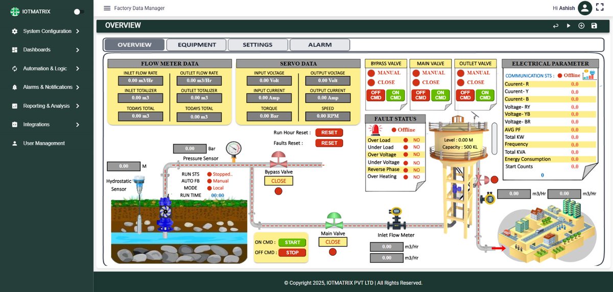 introduce our FDM (Factory Data Management), designed to offer real-time monitoring, solutions tailored for Pump Auto Machine Monitoring System is used to auto observe &amp; analyze the performance and health of industrial pumps to ensure efficient operation. iotmatrix.in