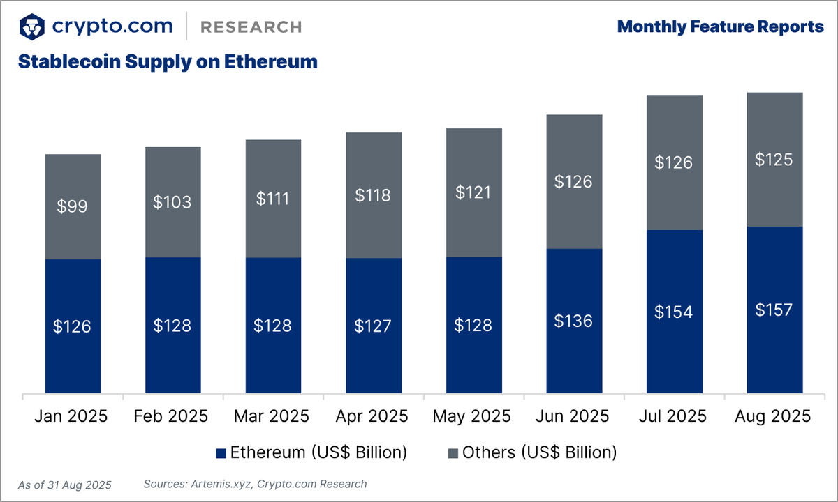 이더리움에서 ERC-3643 퍼미션드 토큰 표준과 ZK 기술 통합을 설명하는 다이어그램
