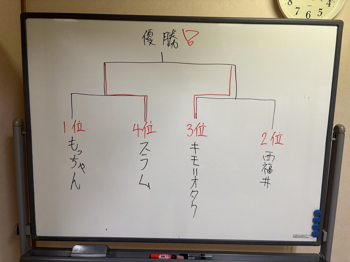 バルジーナオフ　個人戦

決勝戦

キモ＝オタク選手　【非公開】
vs
スラム選手　【巳剣】

早速、【巳剣】が決勝戦まで残っており、期待通りの活躍をしています！