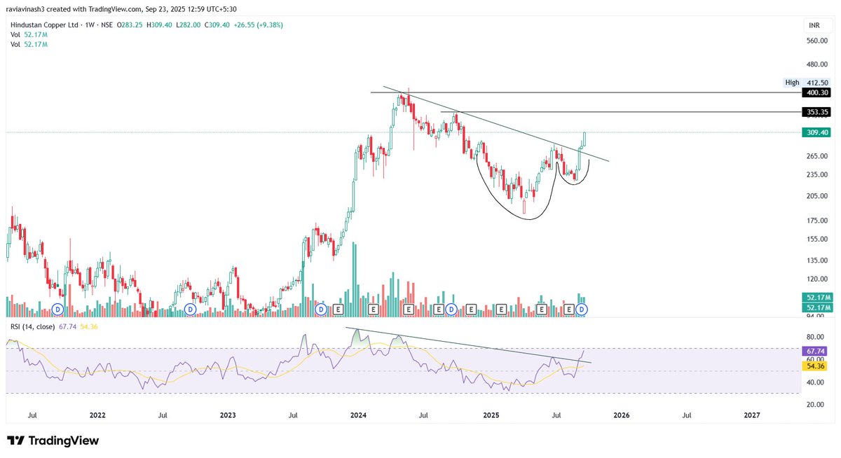 FolioStocks's tweet image. #HC