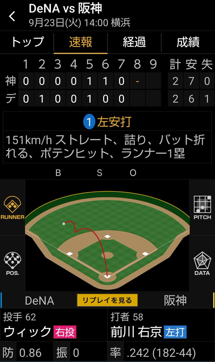 わ〜い
右京が猛打賞♪