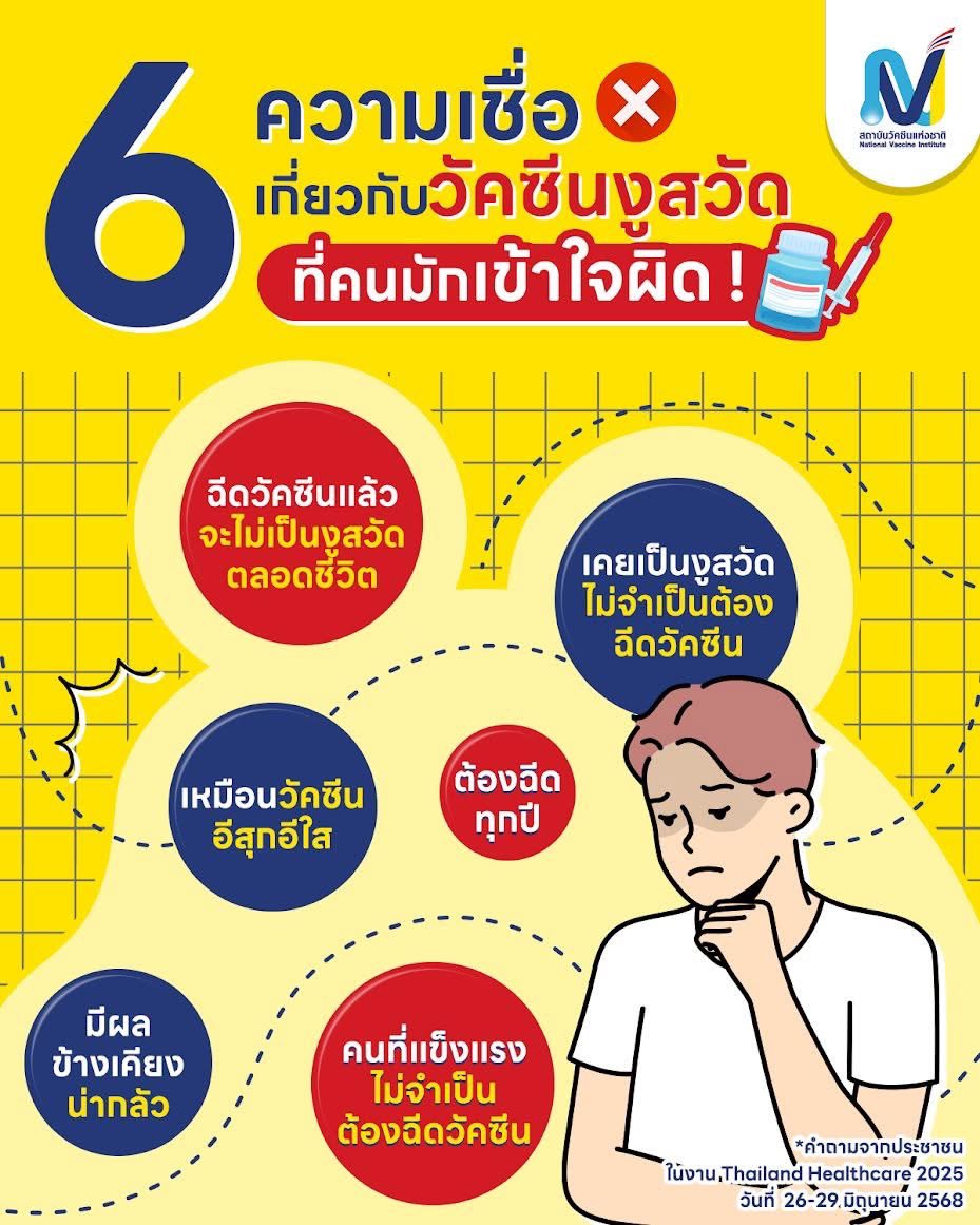 6 ความเชื่อเกี่ยวกับวัคซีนงูสวัดที่คนมักเข้าใจผิด
อ่านคลิก …

facebook.com/share/p/17Dbz6…