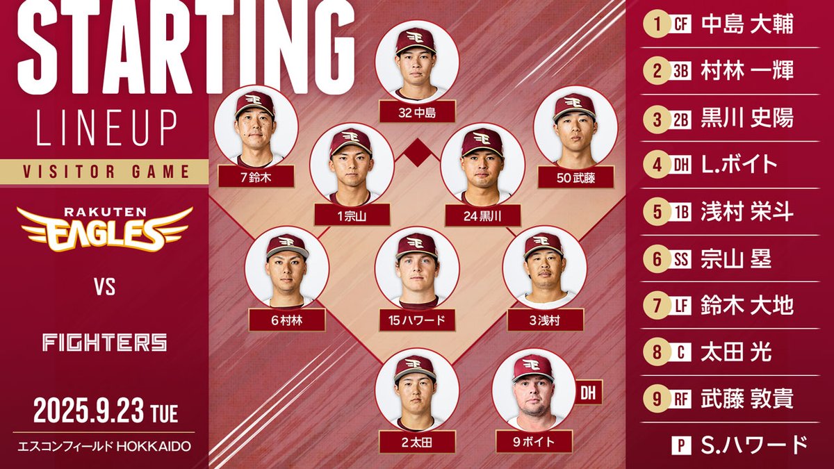 2025.9.23 vs.北海道日本ハム

本日のスタメンはこちらです。
#スペンサー・ハワード 選手と #太田光 選手のバッテリー！
応援よろしくお願いします📣

#RakutenEagles　
#キ！
#ミセテクレ！