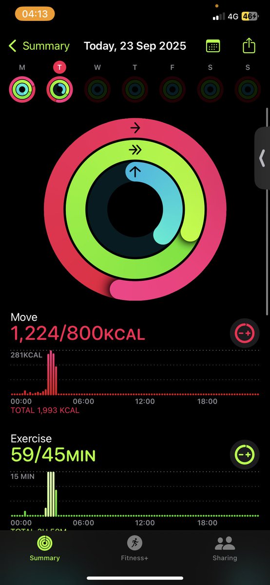 On the grind recently