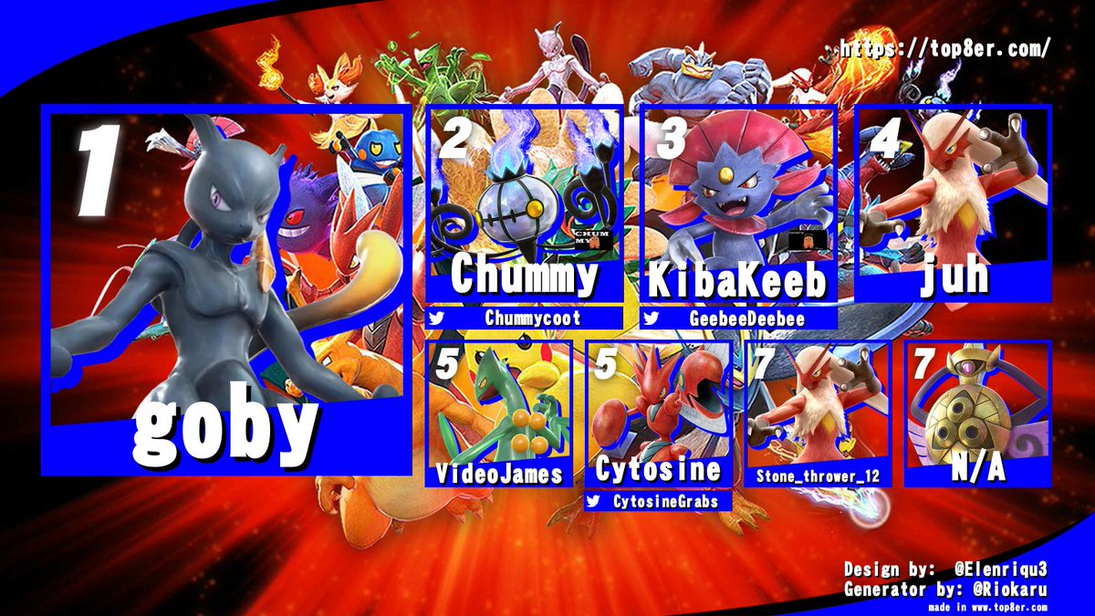 🏆 Block String #41 🏆

Tekken 8
🥇 BCX_13
🥈 DontlosedabeatMF
🥉 <a href="/GeebeeDeebee/">KibaKeeb</a> 

2XKO
🥇 Forced2EatCement
🥈 <a href="/SwagSpooky/">Xyned</a> 
🥉 <a href="/CytosineGrabs/">Cytosine</a> 

GGST
🥇 <a href="/StitchFacer/">StitchFace</a> 
🥈 Forced2EatCement
🥉 <a href="/Chummycoot/">Chummy</a> 

Pokken DX
🥇 goby
🥈 <a href="/Chummycoot/">Chummy</a>
🥉 <a href="/GeebeeDeebee/">KibaKeeb</a> 

See you next week!