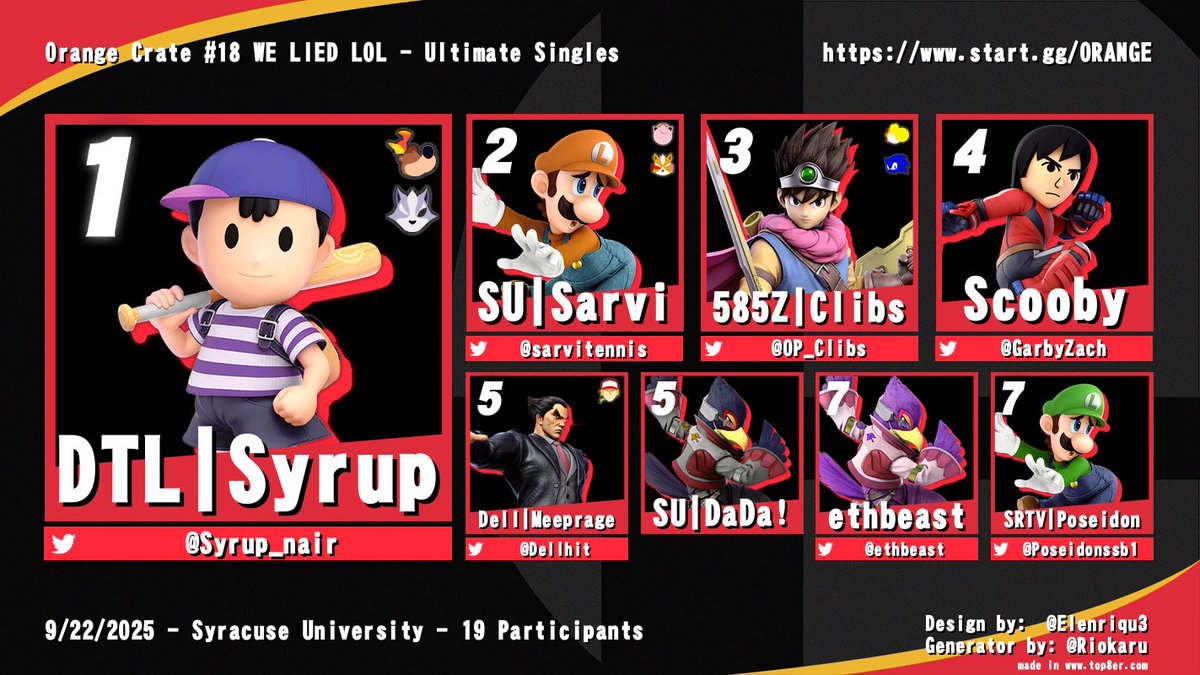 Was able to secure the W! Also managed to get a top 8 in ultimate. Poseidons stocks up