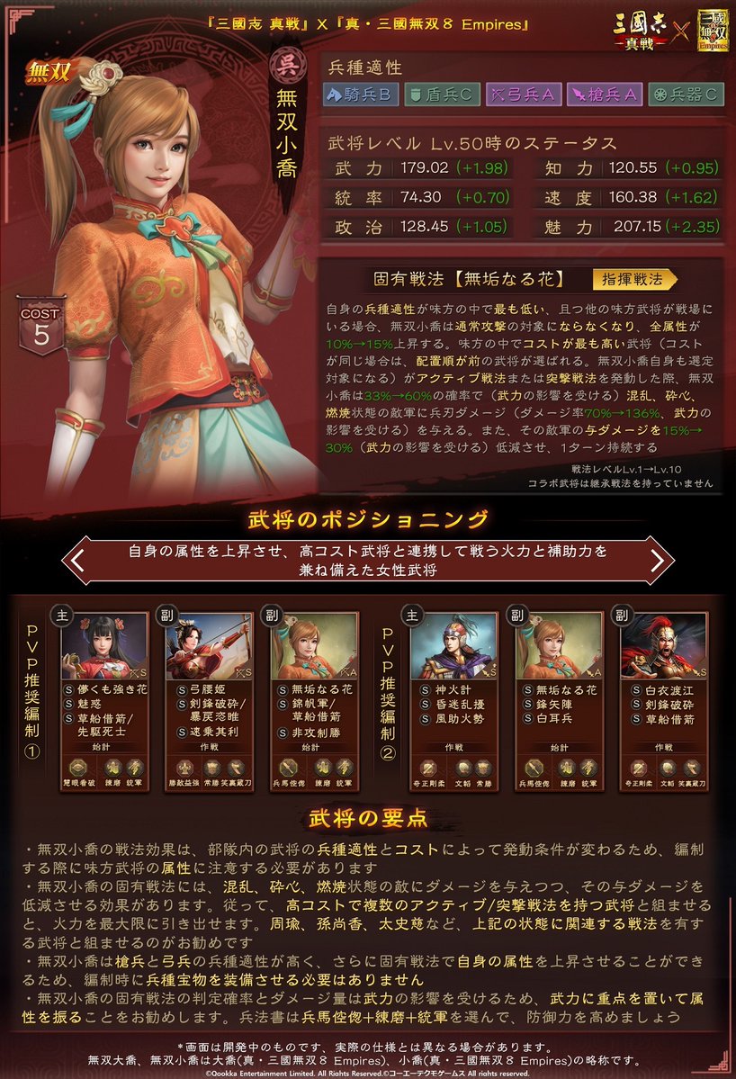 ＼ #三國志真戦 × #真・三國無双８Empires ／

コラボ第四弾に登場する武将 #無双大喬 と #無双小喬 についてご紹介します

戦法の詳細や編制のポイントなどの情報を一挙公開‼️

🎁フォロー＆リポストした方から
抽選で2名様に1000円分の #Amazonギフトカード を贈呈

#真戦無双コラボ