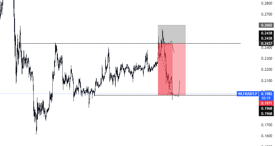 atmk44's tweet image. $WLFI

+2.8RR

Called in @ElixirTrading