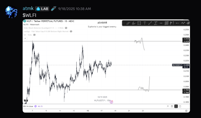 atmk44's tweet image. $WLFI

+2.8RR

Called in @ElixirTrading