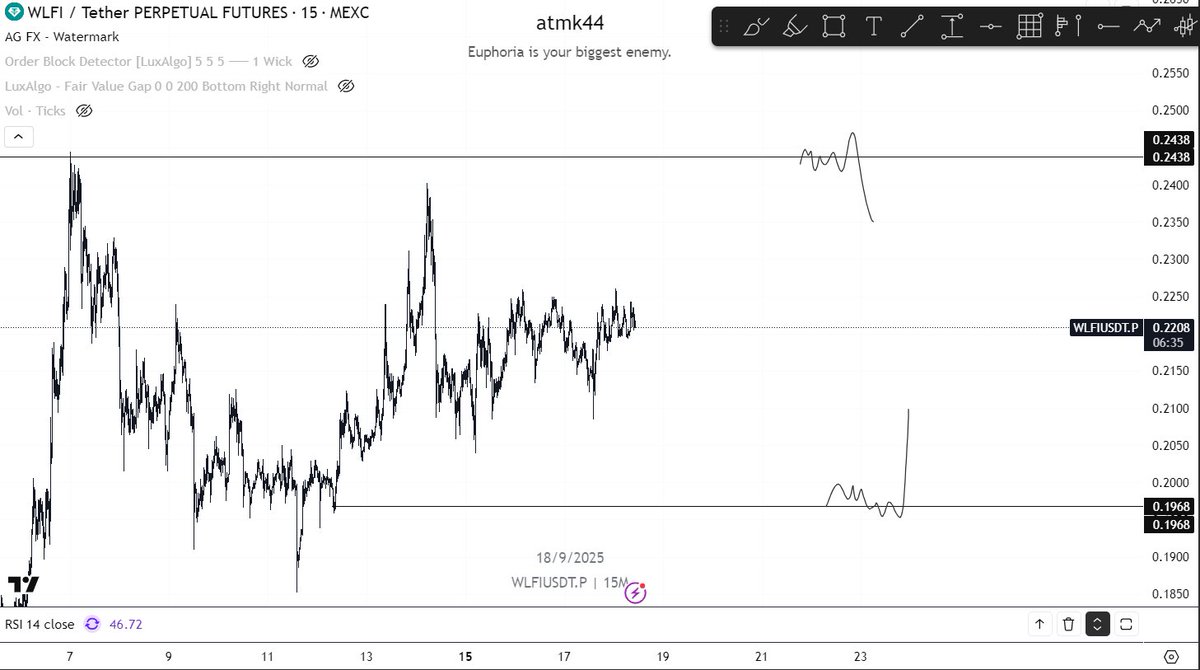 atmk44's tweet image. $WLFI

+2.8RR

Called in @ElixirTrading