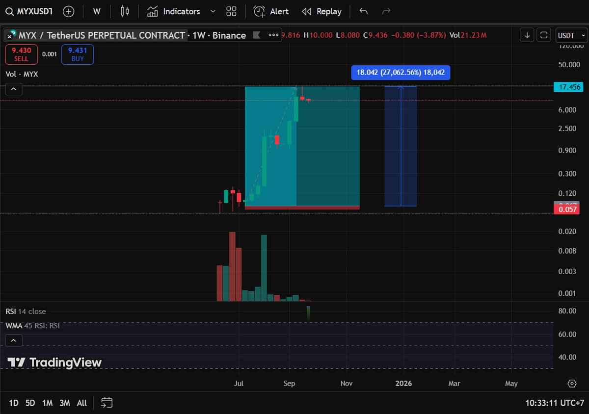 9.btc tweet media