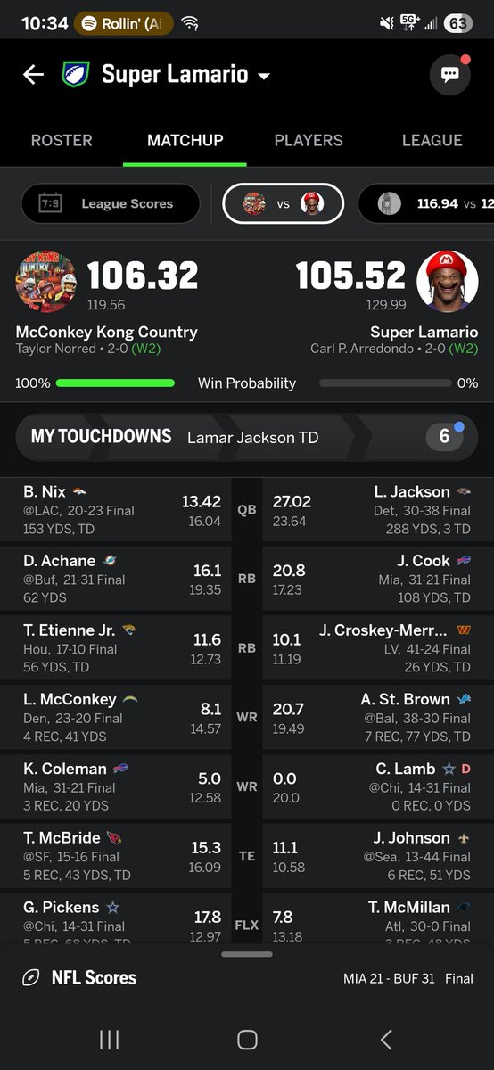 Needed 50 pts from Lamar &amp; Amon Ra to win...got 49 💔😢