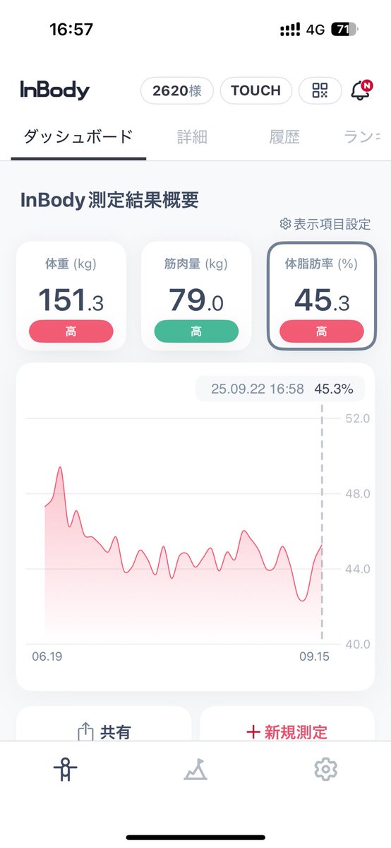 OkawariG's tweet photo. 🥊#FitBoxing3  #初音ミク 約30分
アチーブメント獲得率『65%』へ
デイリーをコツコツと消化

緩やかな右肩下がり😗
油断するとマイブームの担々麺の量が…
涼しくなったし、あすけん再開しよう
#Switch2 #RFA #ダイエット #あすけん https://t.co/MWdcE4C6gC
