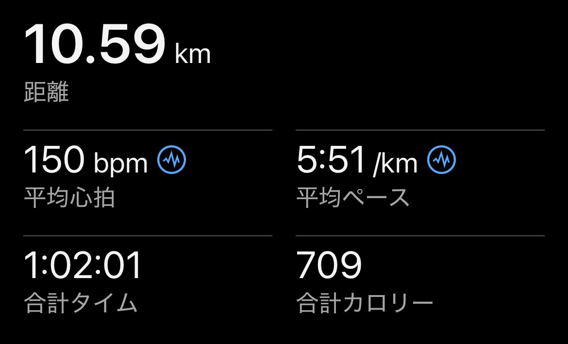 勝利祈願ラン🏃‍♂️
だいぶ走りやすい気温になってきた。金閣寺は今日も多くの観光客。
走ったら飲む🍺