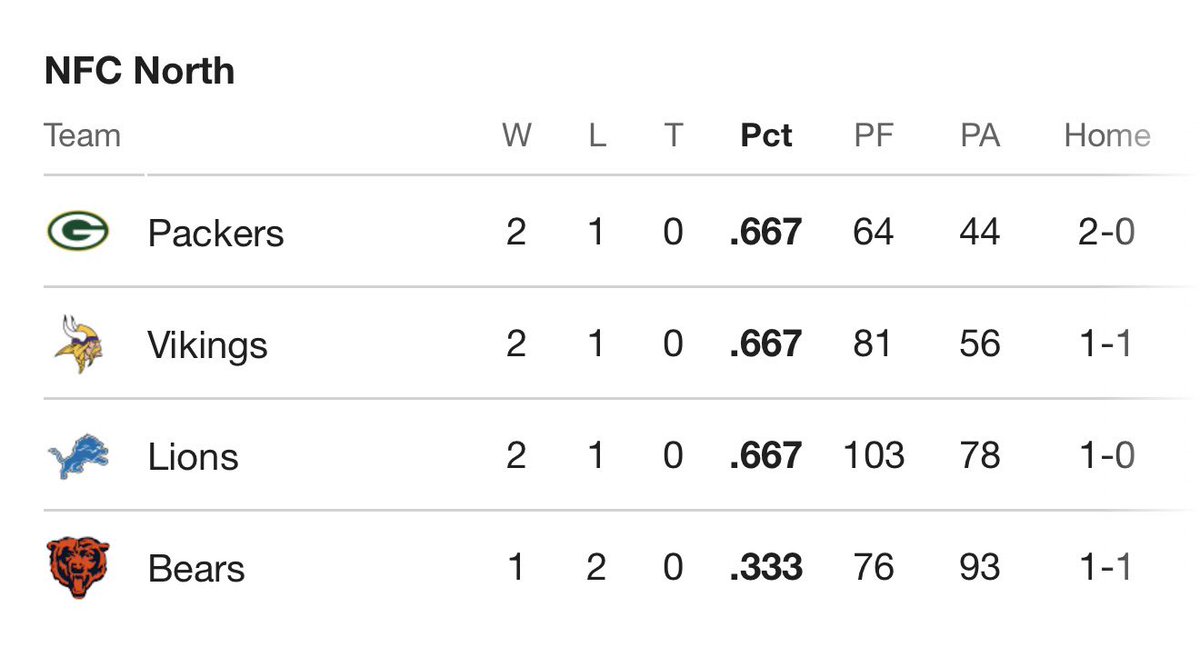 AshlynKonieczka's tweet image. everyone laugh at the bears