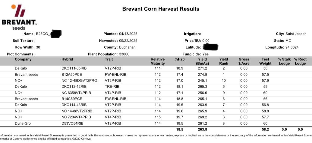 3 wins for B12A50 today. Beating 111-35, 112-12, and 114-43 is impressive. B14C59 beating 114-43 proves its performance. <a href="/BrevantseedsUS/">Brevant seeds U.S.</a>