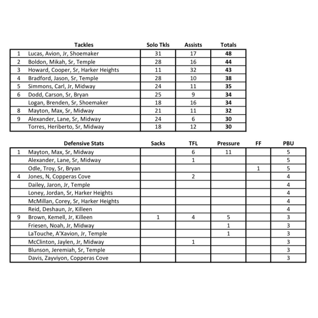 I14Sports/knctsports (@knct_sports) on Twitter photo 