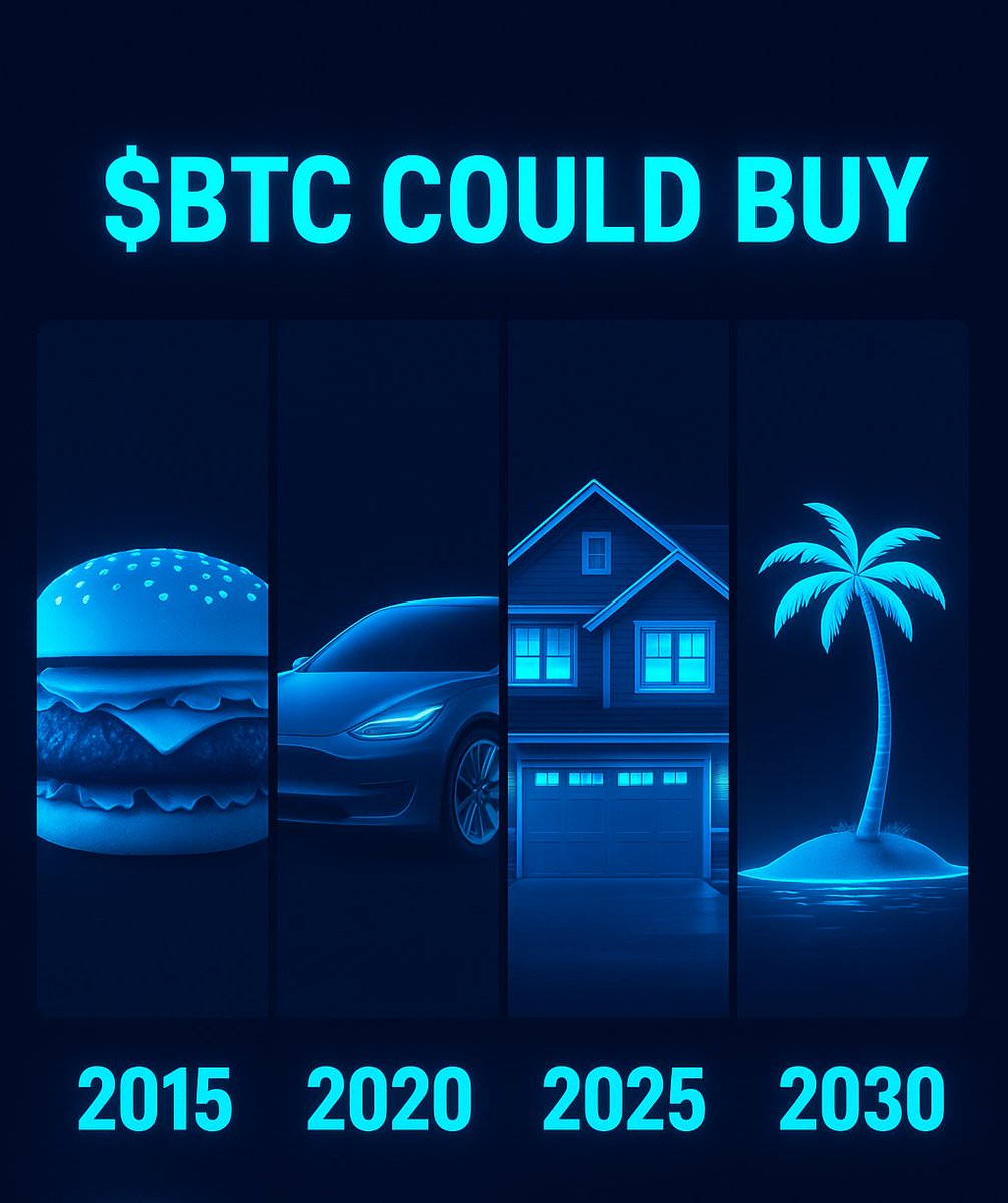 2015: 🍔
2020: 🚗
2025: 🏡
2030: 🌍 Freedom itself.
1 $BTC won’t just buy things, it will buy independence. 

#Bitcoin #CryptoCommunity #BlockchainBanking #Abundance #MoneyMindset