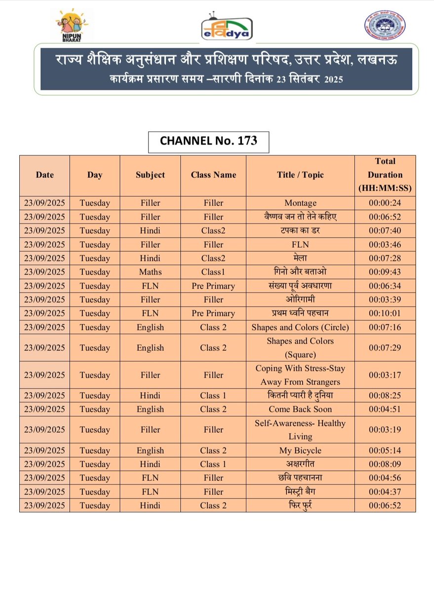 basicshiksha_up's tweet image. #पीएमईविद्या कार्यक्रम के अंतर्गत उत्तर प्रदेश को आवंटित 5 डीटीएच टीवी चैनलों पर प्री-प्राइमरी से कक्षा 12 तक की शैक्षणिक सामग्री का 24x7 प्रसारण किया जा रहा है। 23 सितंबर 2025 की समय-सारिणी देखें।

#basicdepartment
#PMeVidya
@EduMinOfIndia
@UPGovt
@thisissanjubjp