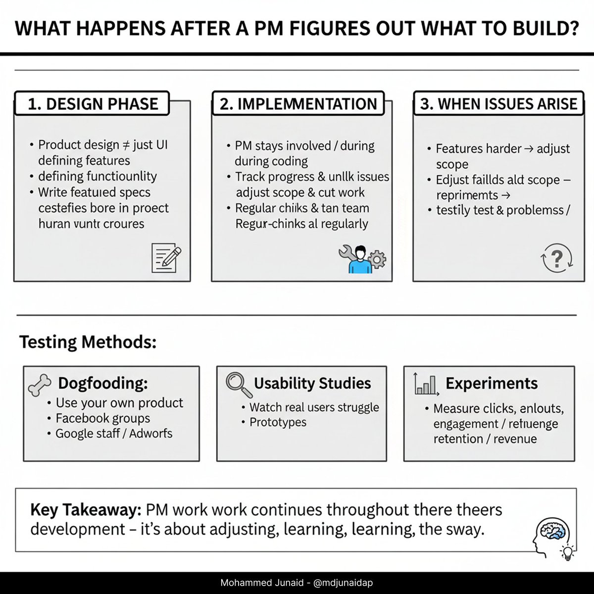 mdjunaidap's tweet image. so what happens after a pm figures out what to build?

it moves into design → then into implementation &amp;amp; testing. here are my notes 👇

design phase starts once there’s agreement on what to build.

important: product design ≠ just ui. it’s also about:
- defining features
-…