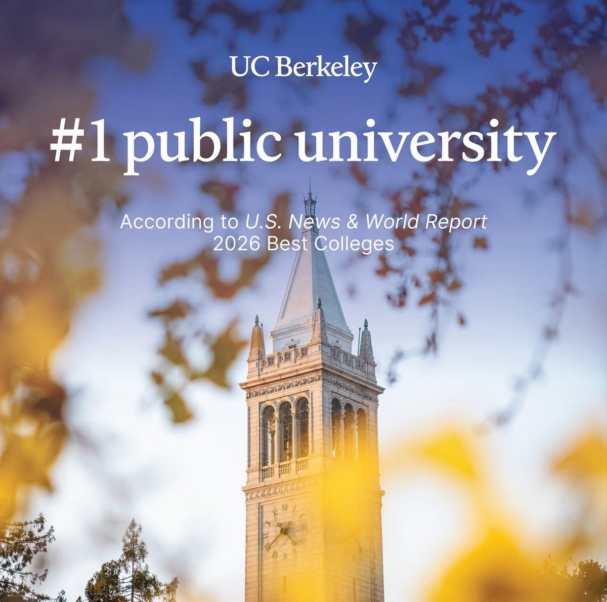 WalkingRuiz's tweet image. Just In: Cal was named the nation’s No. 1 public university by the U.S. News &amp;amp; World Report. 

UCLA, tied with Berkeley in recent years, was ranked No. 2.

It’s just the Golden Bears at the top now.