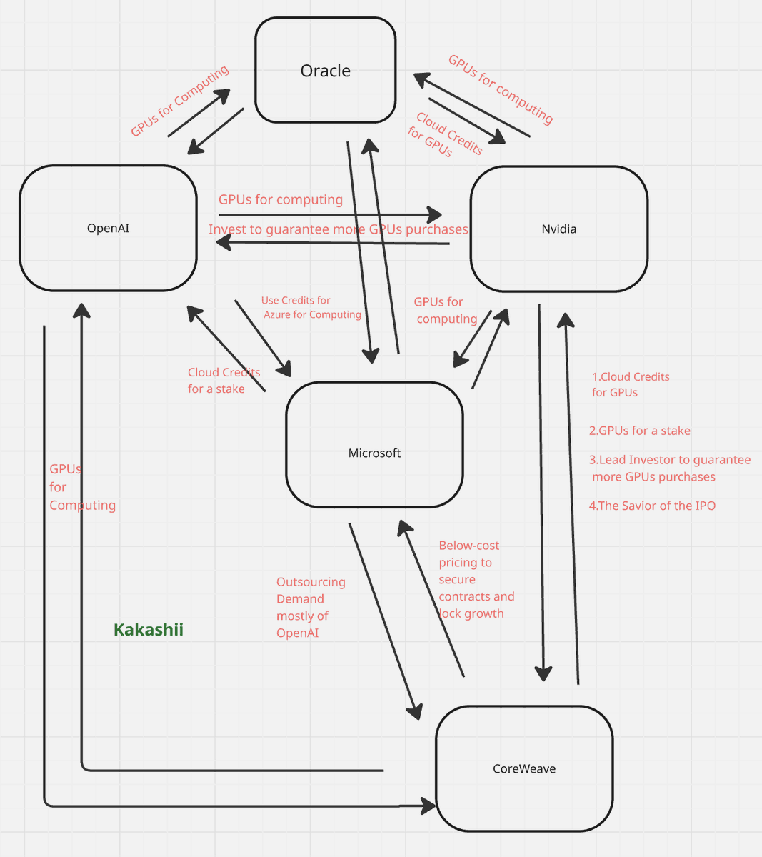 kakashiii111's tweet image. The Circle of Life - including Oracle.