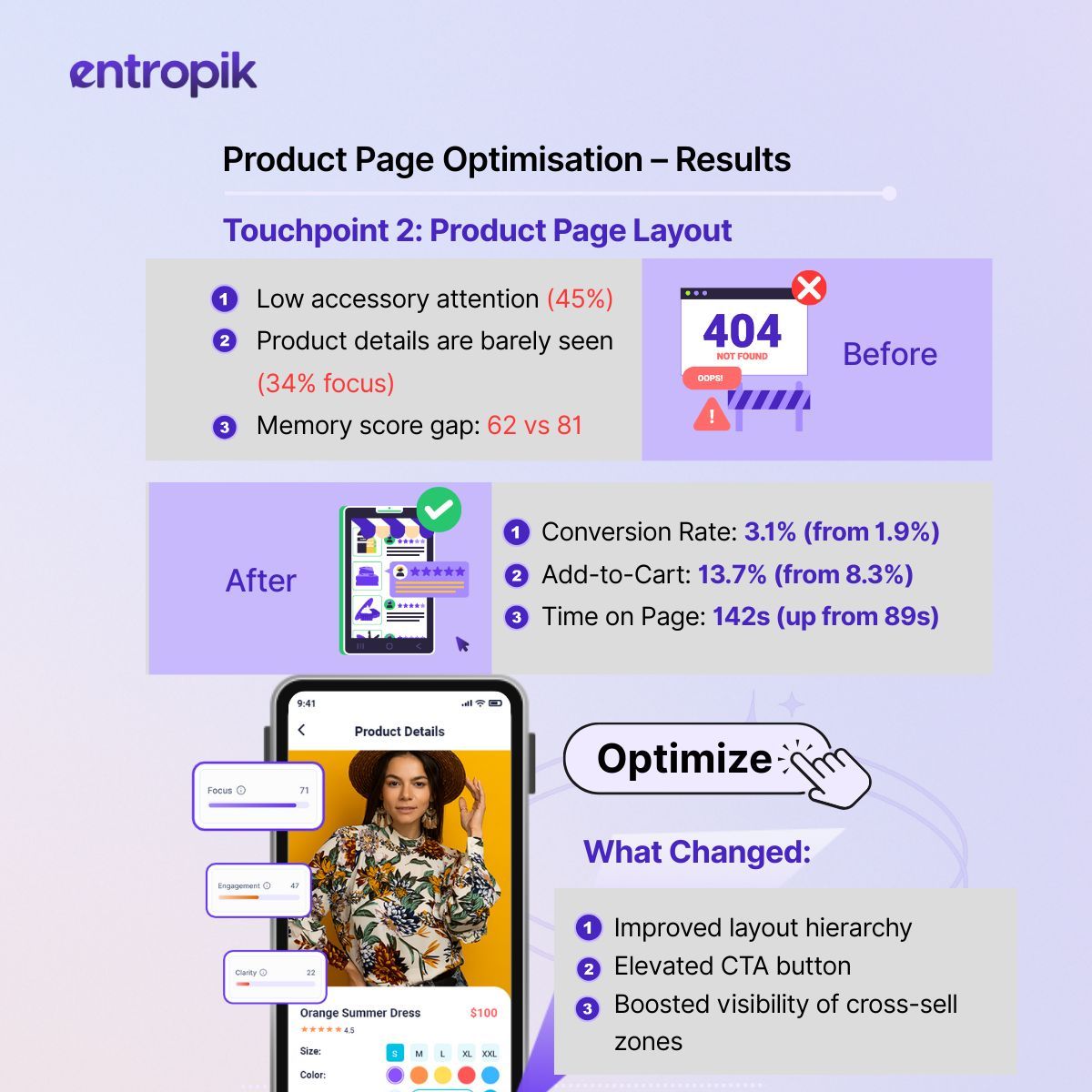 entropik_io's tweet image. The bigger question: How many revenue opportunities are you missing because you don&apos;t know where your customers are actually looking?

Ready to see what your customers actually see? 
Explore now: entropik.io 

#ConversionOptimization #CustomerExperience #Entropik