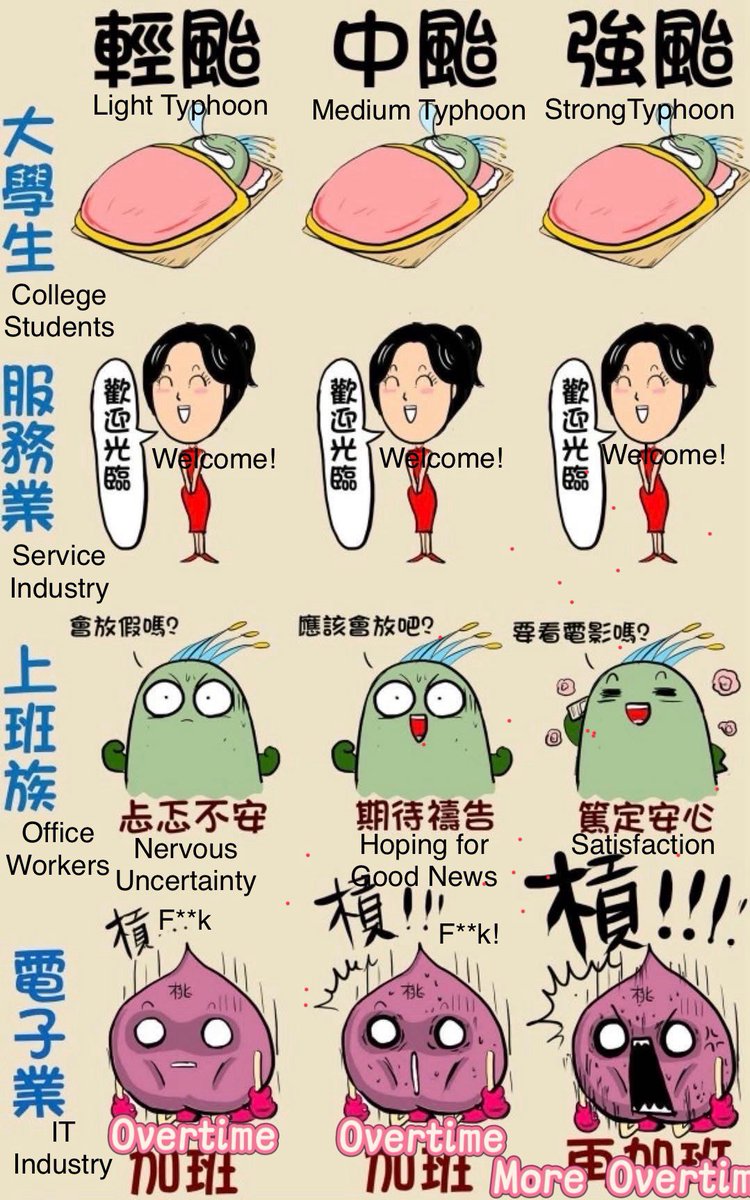 Taiwanese when they hear a typhoon might impact Taiwan 

#Taiwan #typhoon #TyphoonRagasa #颱風