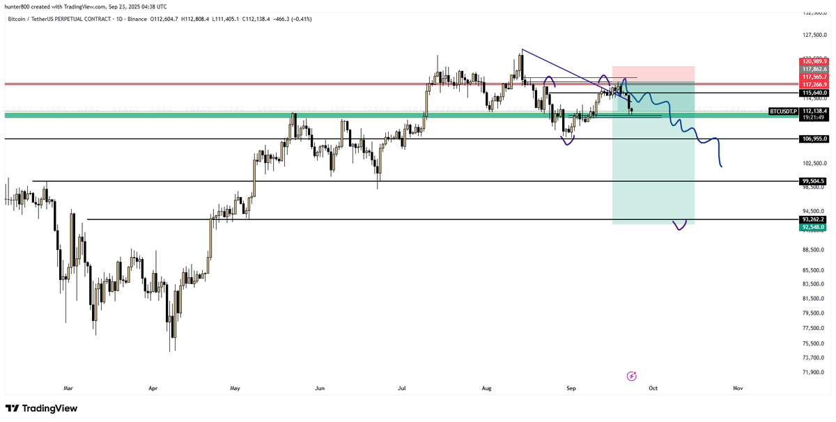 hunterrr800's tweet photo. $btc https://t.co/pOXoFgA3Aa